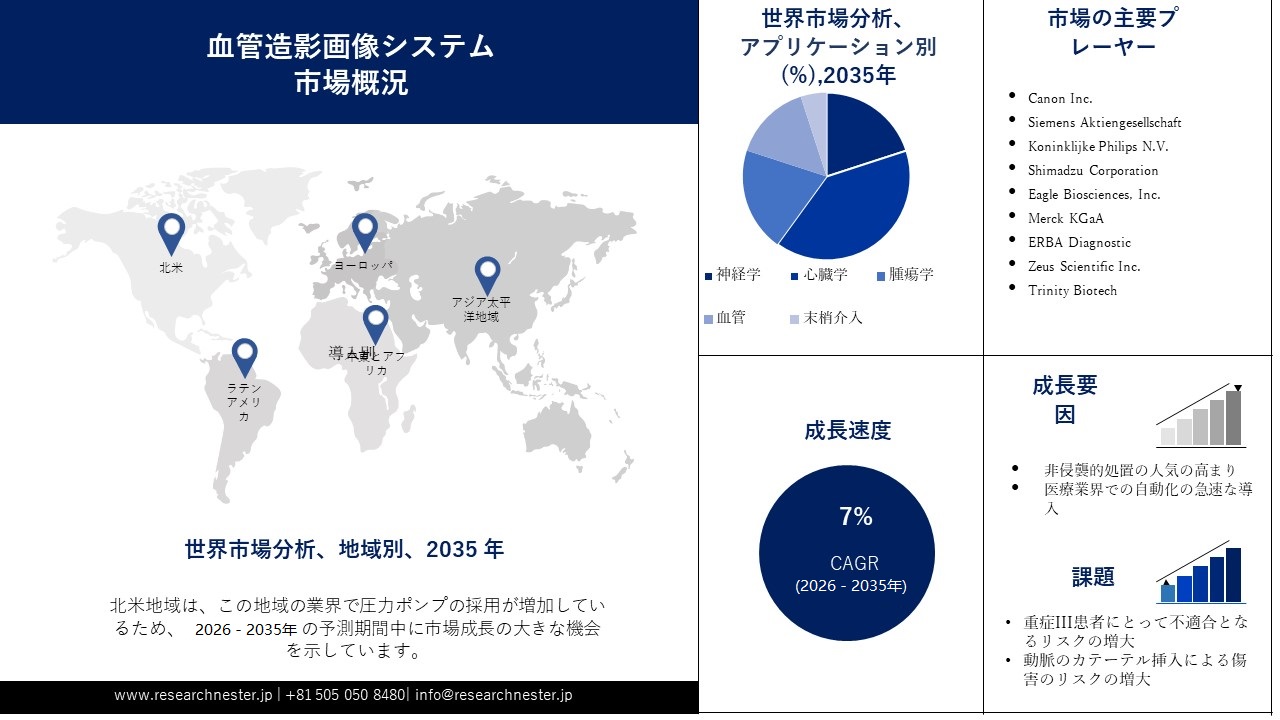 Angiography Imaging Systems Market
